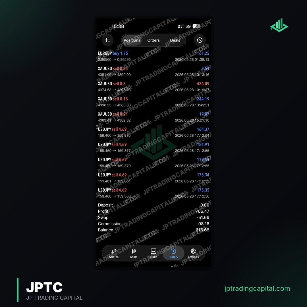 JPTC Algo live trade result
