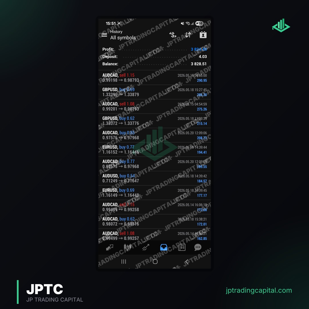 JPTC Algo live trade result