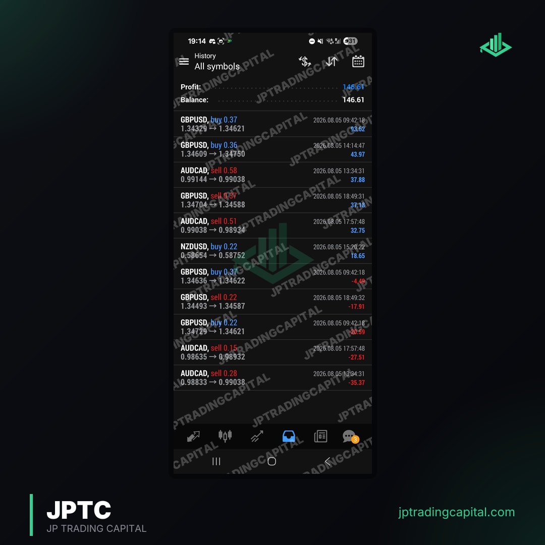 JPTC Algo live trade result