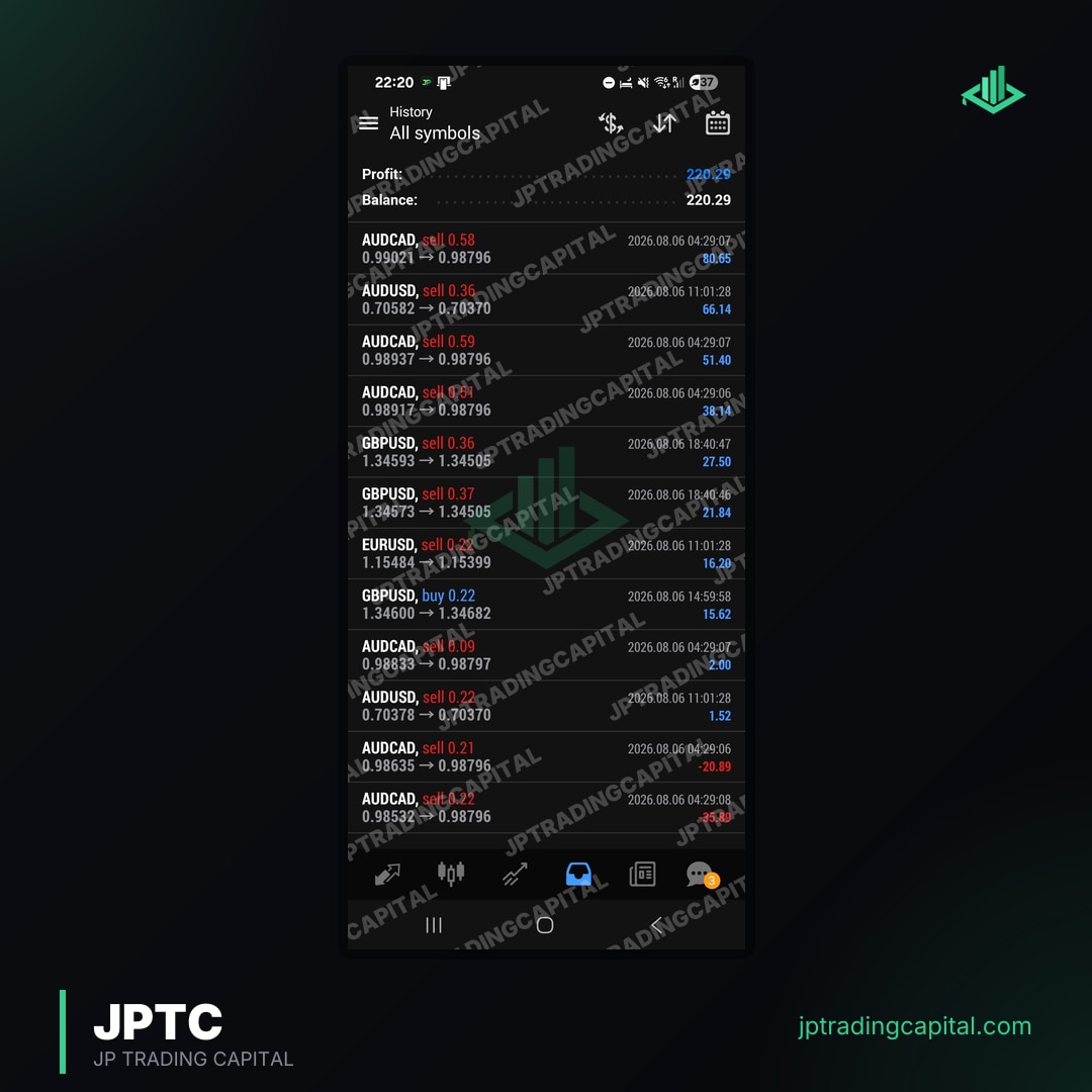 JPTC Algo live trade result